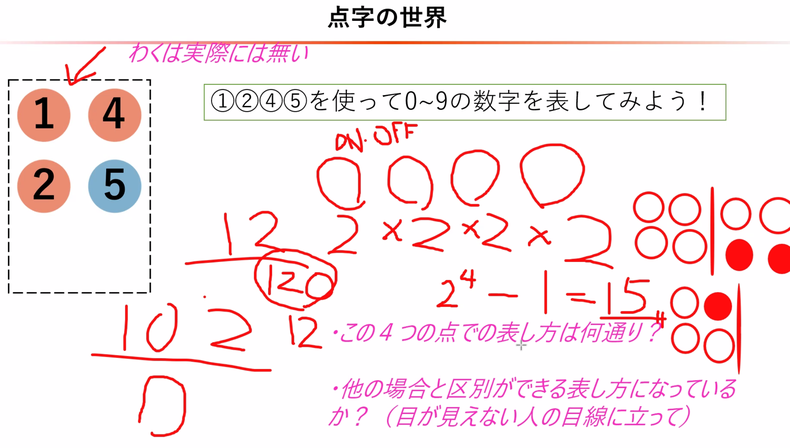 点字と数学